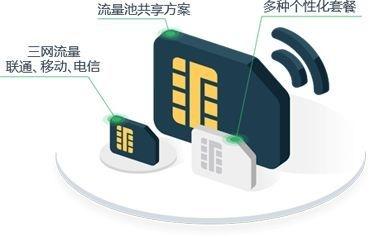 物联卡怎么用