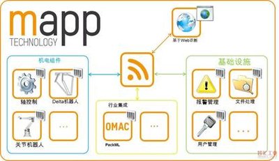 定制软件开发：解锁创业成功的秘密钥匙