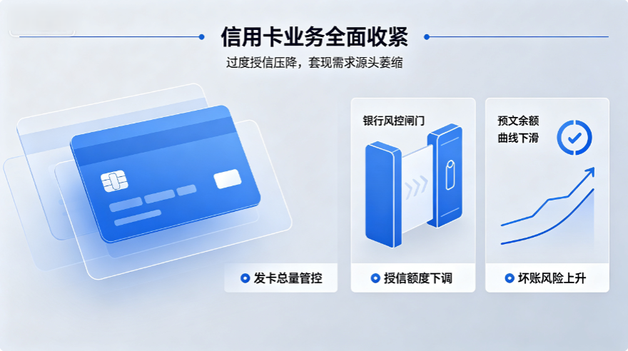 多重压力叠加，传统小微银行卡收单模式加速退场