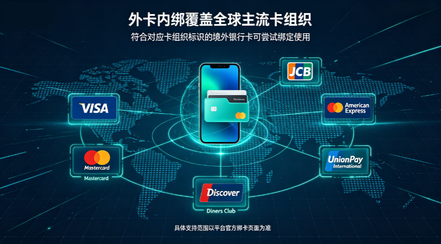 五一假期支付大数据出炉：入境消费爆发，外卡内绑成跨境支付全新增长亮点