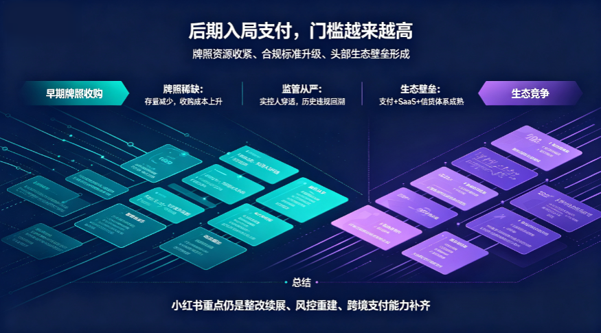 小红书坎坷的 “支付路”