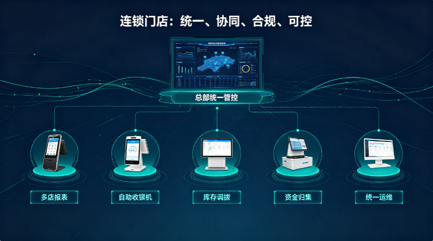 什么商户应该选什么样的支付终端？