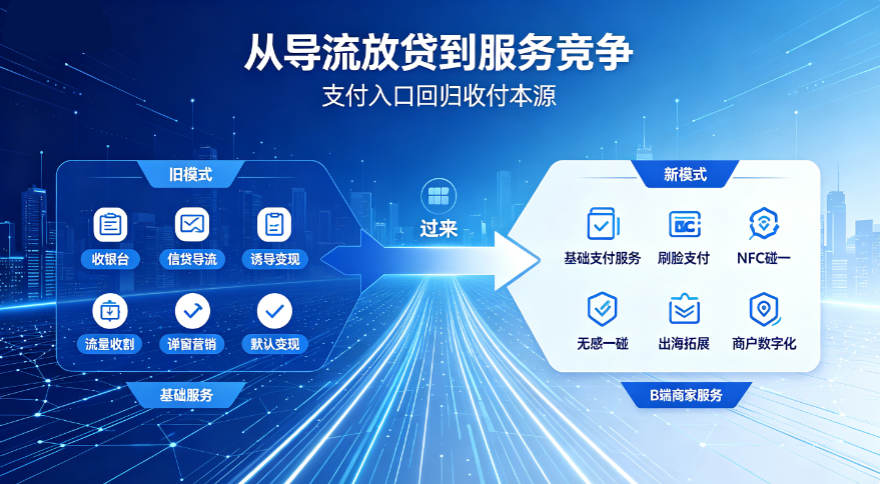 八部门新规重塑支付入口！支付信贷强制物理隔离，花呗、白条告别收银台流量变现时代