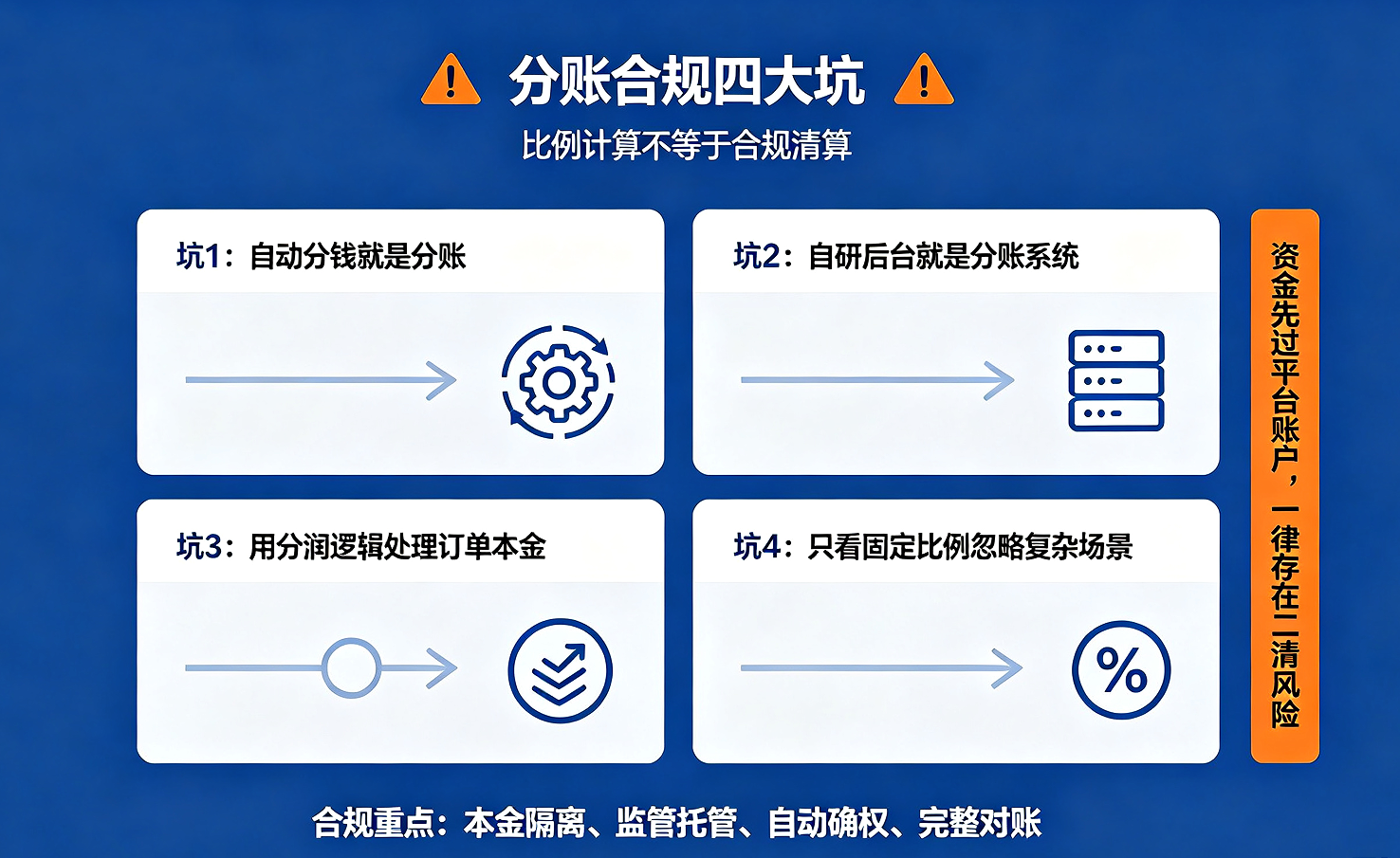 一套多渠道收付自动化对账方案，人力成本压低 50%！财务总监必看！