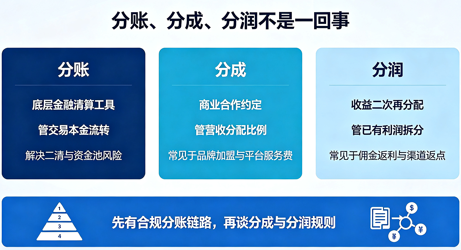 自动化 “一键对账” 核心落地五大关键环节