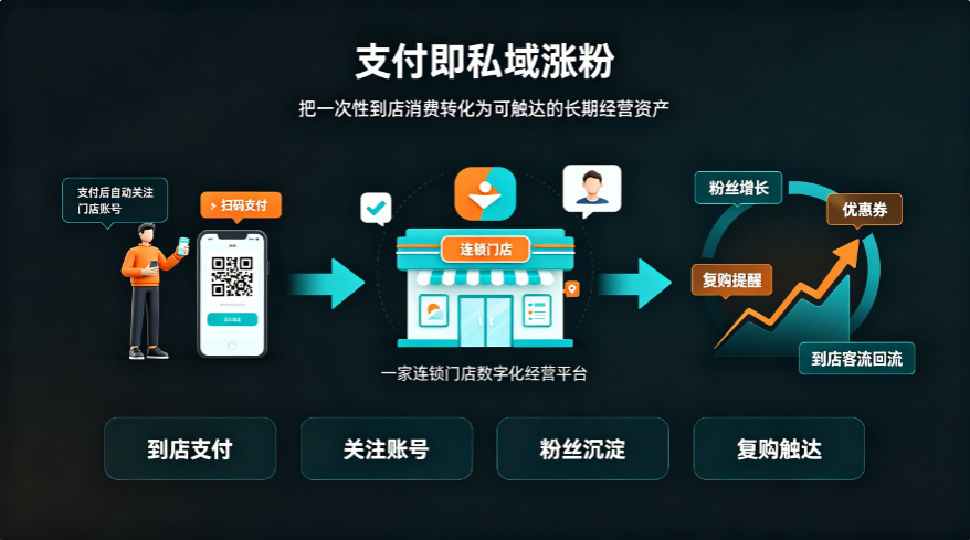 抖音买单突围路线曝光：不靠取代双巨头，走差异化经营赛道