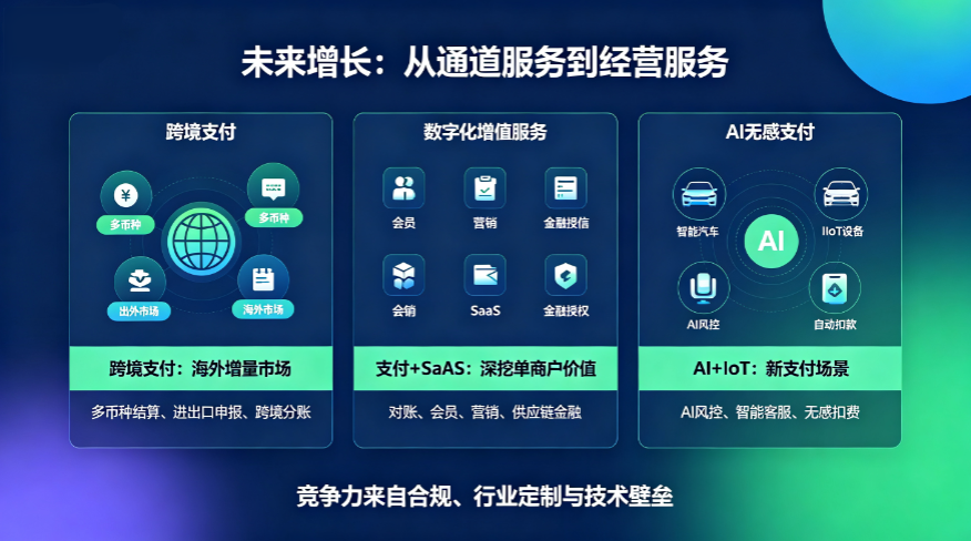 “聚合支付” 应该聚合什么？