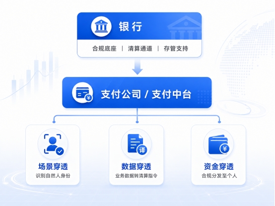 支付降本不能只看通道费率，必须核算综合总成本