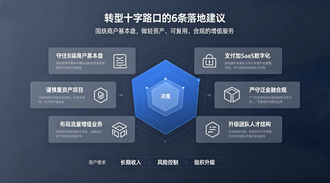 给站在转型十字路口的支付服务商 6 条落地建议