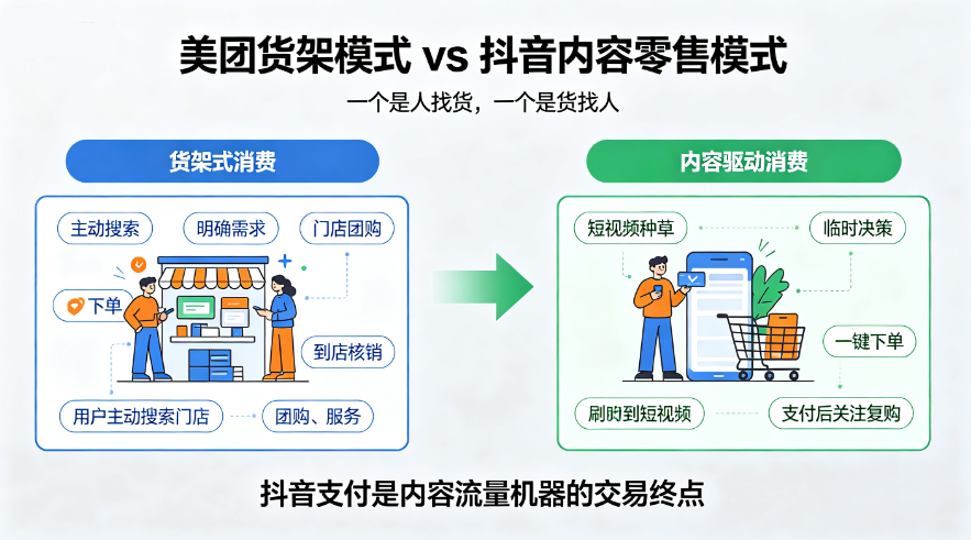 抖音支付能否成为第三大主流支付？服务商机遇与避坑全解析