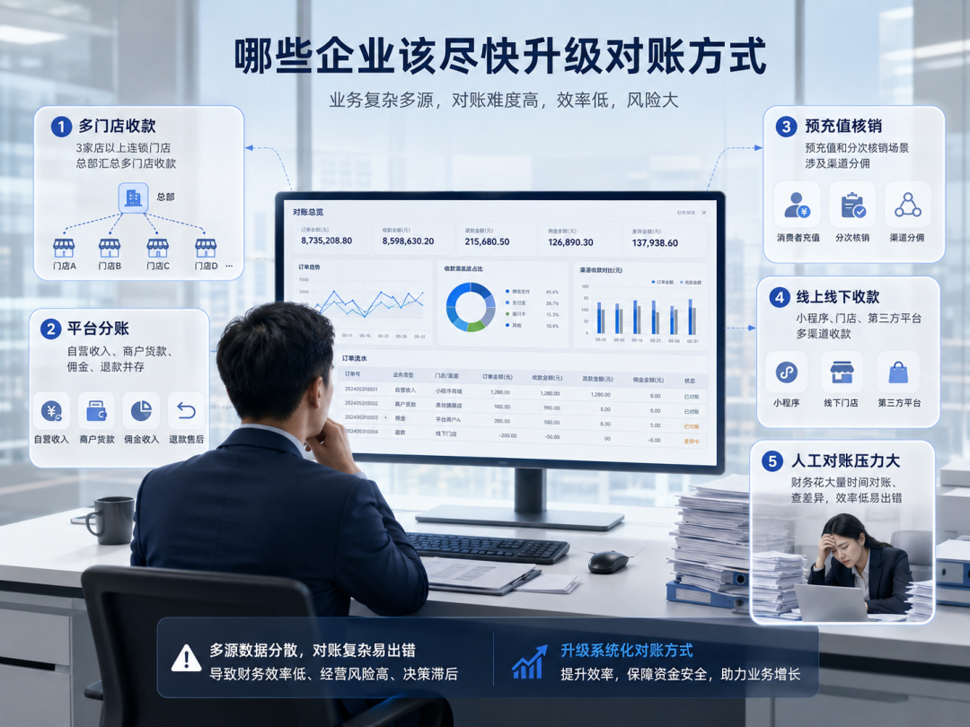 落地自动化对账三步走，切勿盲目采购大型系统
