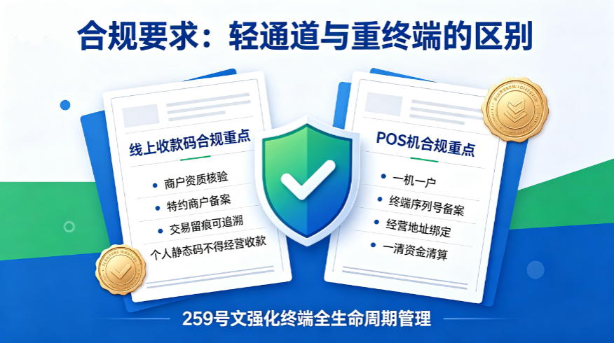 互联网售卖收款码和卖 POS 有什么区别？？