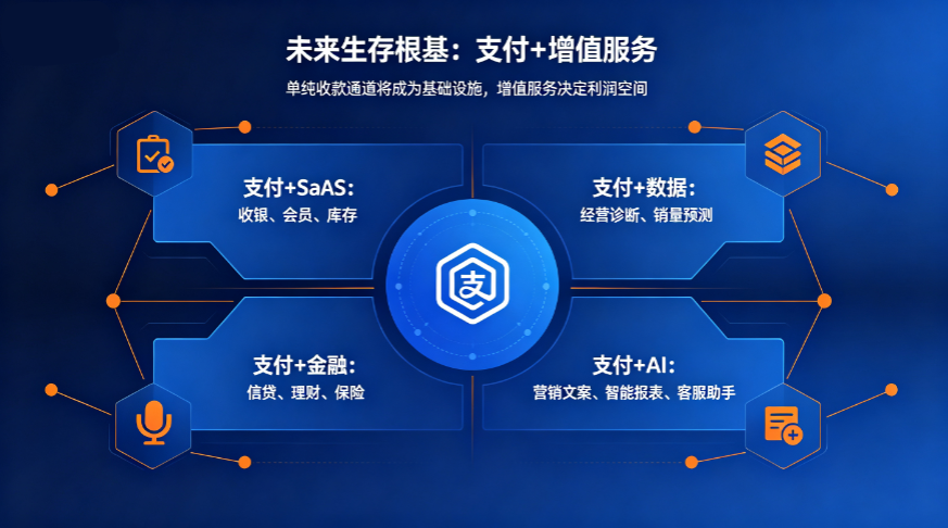 只做收款通道必死！老支付人拆解 B 端转型路径与未来行业趋势