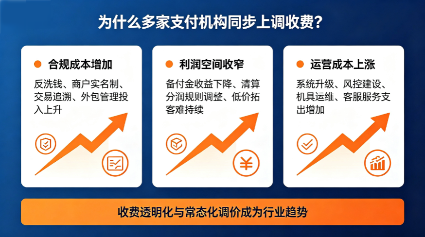 2026 支付收费透明化落地：乐刷增值服务费上调及行业现状梳理