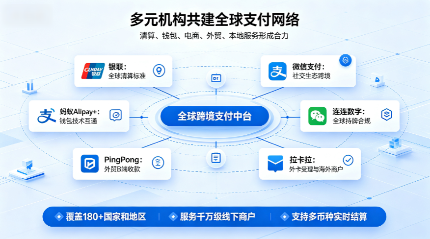 中国移动支付出海全解析：政策、技术、机构合力推动全球支付新格局