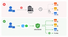 场景盲区：“合规分账” 与 “二清” 红线的模糊边界