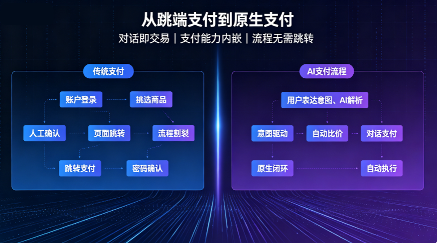 拆解 AI 支付底层逻辑｜不止付款方式革新，而是交易体系的底层重构