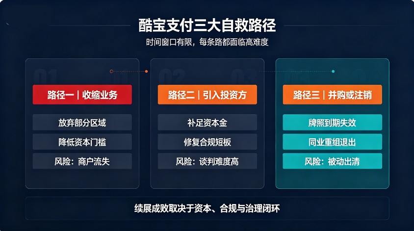 酷宝支付生死局：三条自救路径全面研判，每条都困难重重