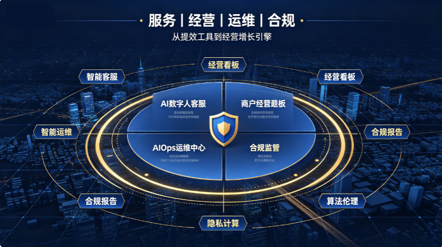 AI全面重塑支付行业！2026年四大核心落地应用（上）