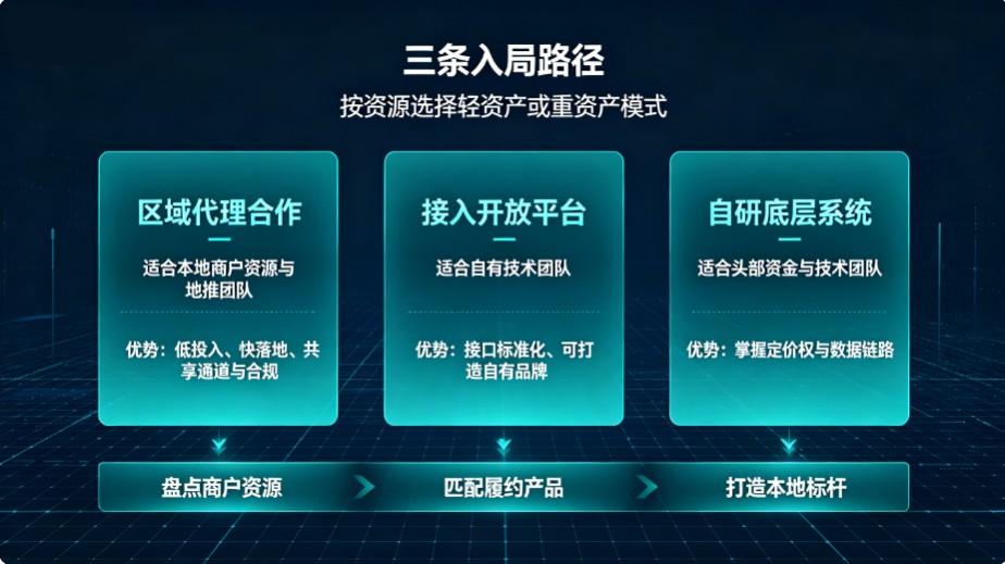 数字化履约支付盈利、门槛与落地指南：普通人 3 条入局路径 + 实操起步方案